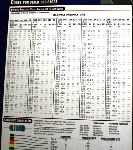 Standard Resistor Values Chart